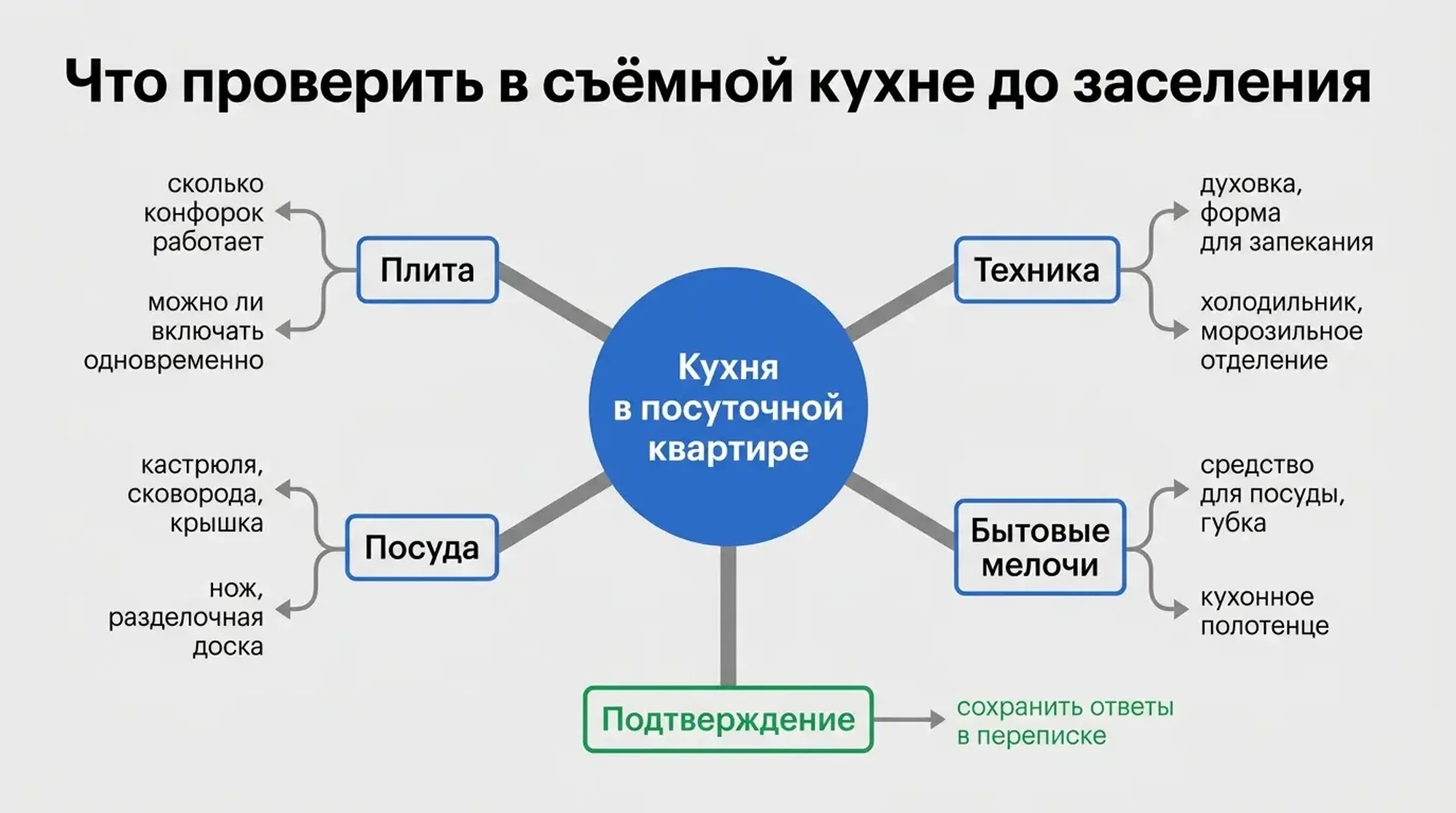 Что проверить в съемной кухне до заселения
