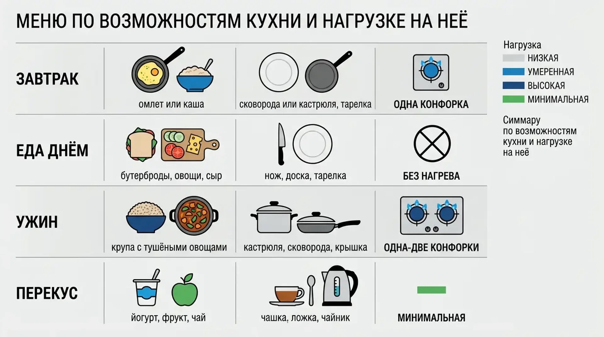 Меню по возможностям кухни и нагрузке на нее