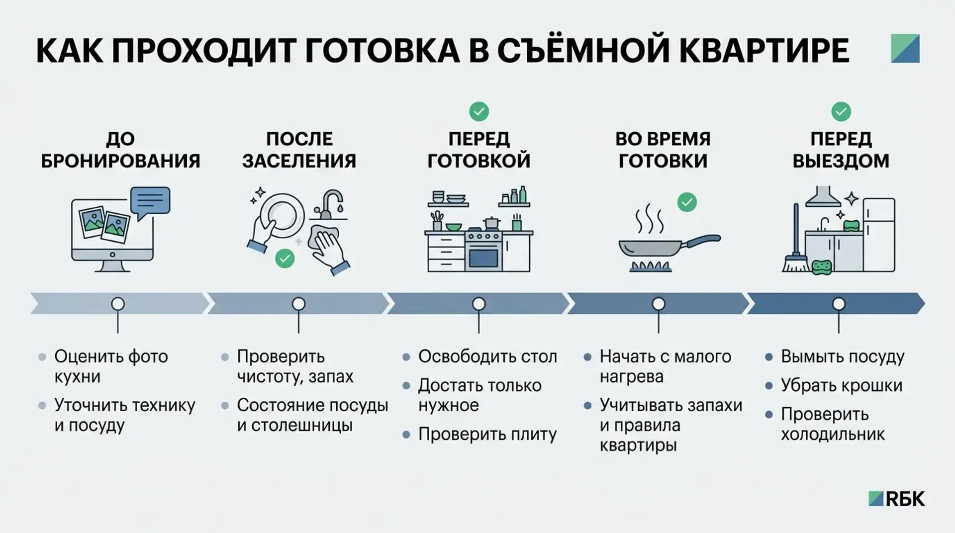 Как происходит готовка в съемной квартире